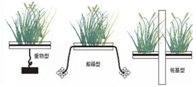 生态浮床固定模式.jpg